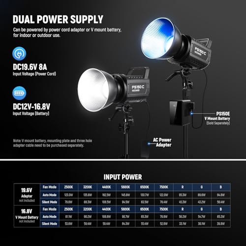 NEEWER 130W RGB LED Video Light APP/2.4G Control 17 Effects, 2500-7500K 19800lux/1m COB Continuous Lighting Output with CRI97/TLCI98 4 Dimming Curves, Bowens Mount Spotlight for Studio Shoots, FS150C