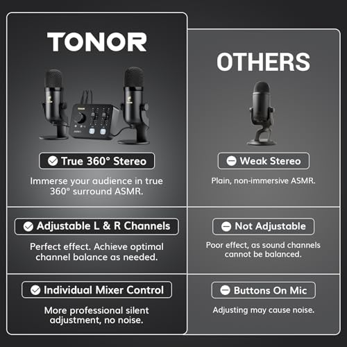 TONOR ASMR Microphone Equipment Bundle with Audio Interface, Immersive 3D Stereo Audio, Dual Condenser Mics with Audio Mixer, Clear Sound, Volume Control, with Furry Windscreens, Set for ASMR, Black - color: Black