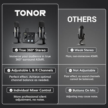 TONOR ASMR Microphone Equipment Bundle with Audio Interface, Immersive 3D Stereo Audio, Dual Condenser Mics with Audio Mixer, Clear Sound, Volume Control, with Furry Windscreens, Set for ASMR, Black - color: Black