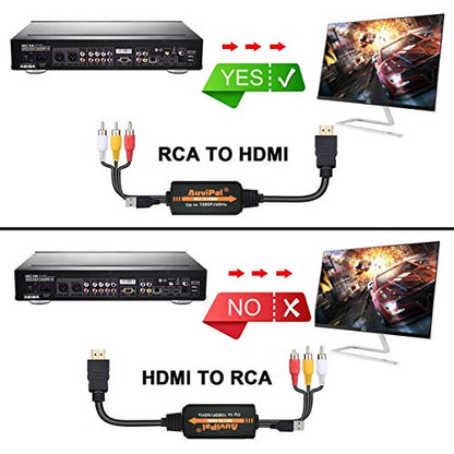 1080P RCA to HDMI Converter, All-in-One Composite AV to HDMI Audio Video Adapter for VHS/VCR/ PS1/ PS2/ PS3/ STB/Xbox/Blue-Ray DVD Players and More (All Cables Included)