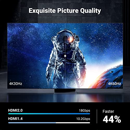 UGREEN 4K Micro HDMI to HDMI Cable 6.6FT, Aluminum Shell Braided 18Gbps 4K 60Hz HDR 3D ARC Compatible with GoPro Hero 7 6 5 Raspberry Pi 5 Portable Monitor Camera Nikon Yoga 3 Pro - size: 6.6FT