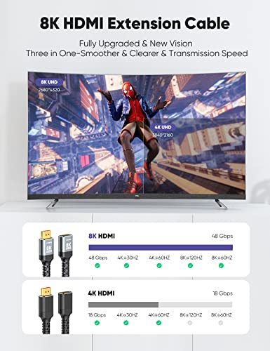 Highwings 8K 4K HDMI Extender Cable 3.3FT/1M Short HDMI Extension Cable 2.1 4K@30Hz/ 60Hz/ 120Hz, Ultra high Speed HDMI Adapter Male to Female Compatible with PS5 Roku Stick Blu Ray Player HDTV Laptop - color: Grey, size: 3.3 feet, style: 8k 1pack