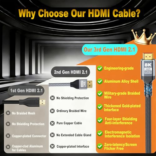 10K 8K HDMI Cable 2.1 12.5FT, Gold-Plated Ultra High Speed Military Grade Nylon Braided HDMI Cord (8K@60Hz 7680x4320, 4K@120Hz) Supports Dynamic HDR 10 eARC 3D Dolby Atmos, Compatible with Roku/TV/PS5 - size: 13Feet