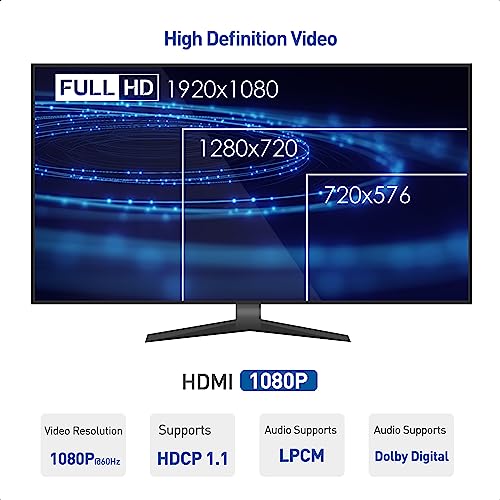 Cable Matters Wall Mount HDMI Extender with TCP/IP - Up to 300 Feet, 1080P, 1-to-Many Setup, HDMI Over Ethernet Extender (Model: 103002) - style: Standard Set