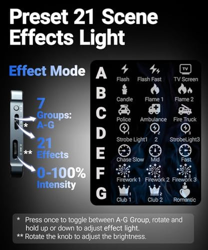 RGBWW Video Light (Ultra-Thin 4000mAh 2500-9900K Soft Diffuser CRI 95+) Portable LED RGB Video Light Panel for Photographer, Content Creator - style: 5in1 Combo