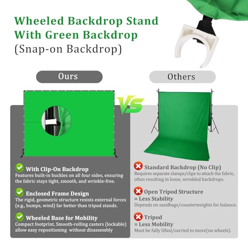 BENOISON Backdrop Stand with Wheels & Backdrop 10x7ft(WxH) Green Screen with Stand, Movable Rolling Background Stand with Greenscreen for Photography Video Studio