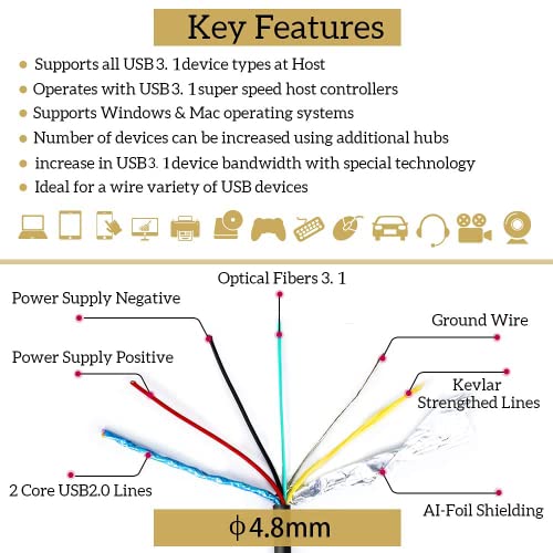 UL CMP Plenum Rated USB C to C Fiber Optical 3.2 Cable 10Gbps 50FT Compatible with Microsoft Azure Logitech Camera Aver &Vaddio & Barco ClickShare Touch Screen Kinect Intel RealSense - size: CMP 15M C-C Straight 180℃