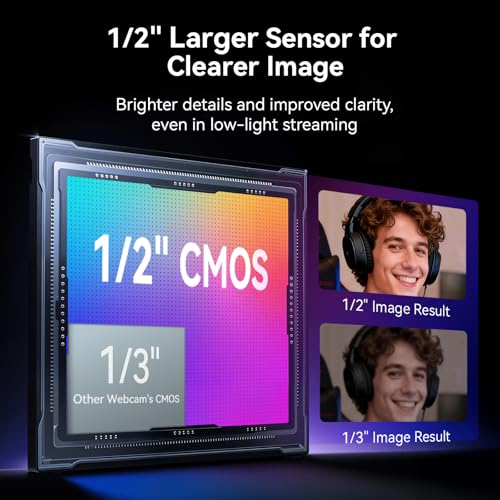 EMEET S600L 4K Webcam for Streaming with Ring Light, 4 Lighting Modes, Rainbow Effect, 1/2" Sensor, AI Imaging, 0.2S PDAF, 2 Mics, Dial Control, 4K Webcam with Light for OBS/Twitch/YouTube/Zoom/PC/Mac - style: S600L Ring Light 1/2" Sensor