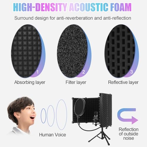 Microphone Isolation Shield, 5-Fold Adjustable Portable Reflection Filter with Tripod Stand & Pop Filter for Home Studio, Podcasting, Streaming, Fits Most Condenser Microphones