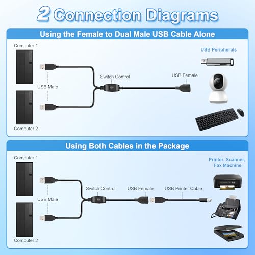 USB Splitter 1 in 2 Out, Printer Cable Splitter for Two Computers, Dual USB Male to Female Compatible Printer, Scanner or Other Devices
