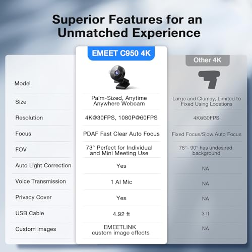 EMEET C950 4K Webcam for PC - PDAF Autofocus, USB Webcam with Microphone & Physical Privacy Cover, 1080P@60FPS, USB 2.0 Plug&Play, No Tripod Hole, Web Cam w/ 70°View for Meeting/Online Classes/Zoom - style: 4K Updated PDAF Autofocus