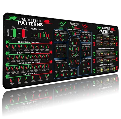 Trading Mouse Pad, Day Trader Desk Mat with Candlestick Pattern & Stock Market Indicators Cheat Sheet, Computer Mouse Pad/Desk with Mat Non-Slip Rubber Base, Easy Gliding 31.5"x11.8" - color: Stock Market Mouse Pad, size: 31.5L x 11.8W inches