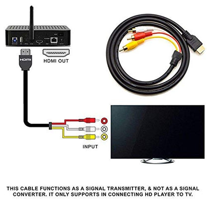 HDMI to RCA Cable, 1080P 5ft/1.5m HDMI Male to 3-RCA Video Audio AV Cable Connector Adapter Transmitter for TV HDTV DVD – Passive HDMI to RCA Connector Cable (no Signal Conversion)