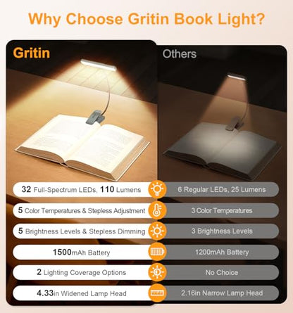 Gritin 2026 Gen 2 Book Light for Reading- 32 Eye Caring Full Spectrum LED | 5 Colors & 5 Brightness, Adjustable Wide/Narrow Beam, Upgrade 1500mAh Long-Lasting Rechargeable Clip on Light-Sea Blue - color: Sea Blue