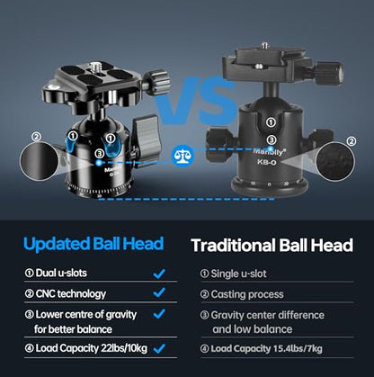 Manbily Low Profile Camera Tripod Ball Head, 28mm CNC Aluminum 360° Panorama Ball Head with Dual U-Shaped Slots for Tripod Monopod Slider DSLR Camera Camcorder, Max Load 22lbs/10kg