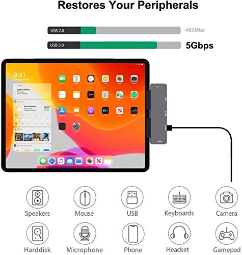 Adapter for iPad Pro USB C Hub M4 M2 M1/iPad Air 4/5/6/iPad Mini 6, 7in1 Adapter with 4K HDMI,3.5mm Jack,USB3.0,PD 100W,SD/TF,USB-C 3.0 Data,iPad Accessories - color: 7IN1