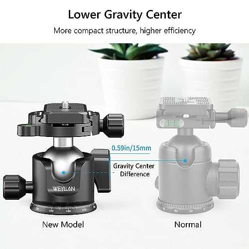 WEYLLAN Low Profile Ball Head - 36mm Metal Panoramic Camera Mount With Arca 1/4'' Quick Release Plate for Tripod Monopod - Max Load 33lbs/15kg