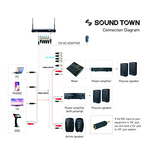Sound Town 200-Channel Rack Mountable Professional Adjustable UHF Wireless Microphone System with Metal Receiver, 4 Lavalier Mics, 4 Bodypack Transmitters (NESO-U4LL) - color: Jet Black