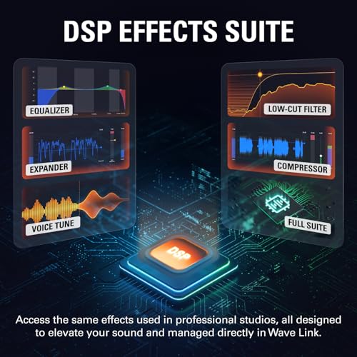 Elgato Wave XLR MK.2 USB Audio Interface and DSP Mixer | 80dB gain, Onboard voice effects, LED level feedback, Touch mute, Ultra-low-latency monitoring, Works with Stream Deck