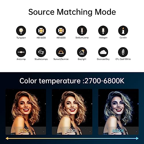 GVM LED Video Light Studio, 200W Studio Light Continuous Lighting Kit for Bluetooth Mesh Network/DMX Control, 45400lux/1m Photography Lighting Kit with Video Recording,12 Lighting Effects - size: 200W