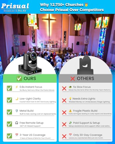 Prisual PTZ Camera Gen 5 Auto AI Tracking, 30X Optical Zoom | HDMI 3G-SDI USB IP Streaming, 0.5 Lux for Church Live Streaming, Events, vMix, OBS. TEM-30S PRO - color: Gunmetal Gray