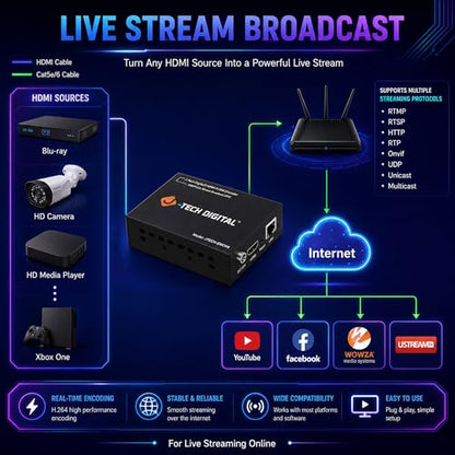 J-Tech Digital HDMI Encoder, 4K 60Hz Input 1080P 60Hz Output H.264 H.265 IPTV Network Video Encoder, Supports UDP, HTTP, RTSP, RTMP, RTMPS, SRT, HLS, FLV, ONVIF Protocols [JTECH-ENCH4] - size: 4K Input Encoder