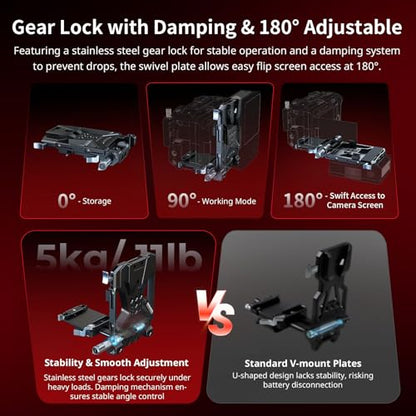 SMALLRIG Foldable V Mount Battery Plate Kit Pro, w/QR Plate for Arca, LCD Screen Protection Bracket & Cable Clips, All-in One Compact Camera Video Rig for Mirrorless/DSLR, for NEEWER V Mount Battery - style: Pro