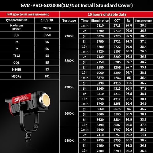 GVM 200W LED Video Light with Softbox, SD200B Photography Lighting Kit with Bluetooth Mesh Network/DMX Control, 2700K-6800K Studio Light Continuous Lighting Kit, 45400lux/1m, 12 Scene Effects - size: SD200BSET1