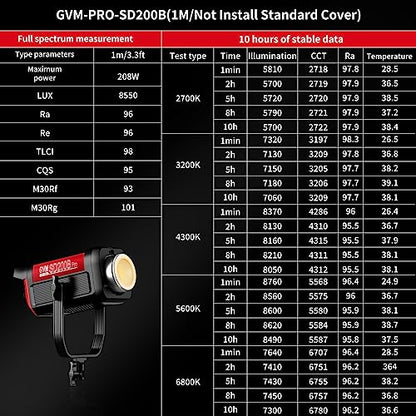 GVM 200W LED Video Light with Softbox, SD200B Photography Lighting Kit with Bluetooth Mesh Network/DMX Control, 2700K-6800K Studio Light Continuous Lighting Kit, 45400lux/1m, 12 Scene Effects - size: SD200BSET1