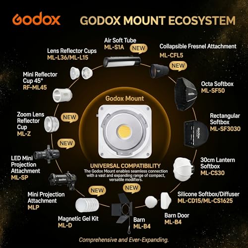 Godox ML150Bi Bi-Color LED Video Light, 61054Lux@1m, 2800K–6500K, CRI96, TLCI96+, Godox Mount, APP/NFC Control, Compact Handheld Light for Studio, Portrait & Outdoor Shooting (Battery Not Included)