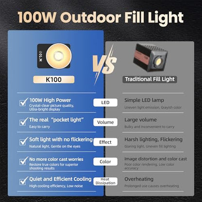 Walking Way 100W Led Video Camera Light Kit, 2800K-6800K Bi-Color Continuous Output Lighting for Photography, Cob Camera Lights with LED Screen 3 Powering, for Film Making, Photography Studio, White - color: White