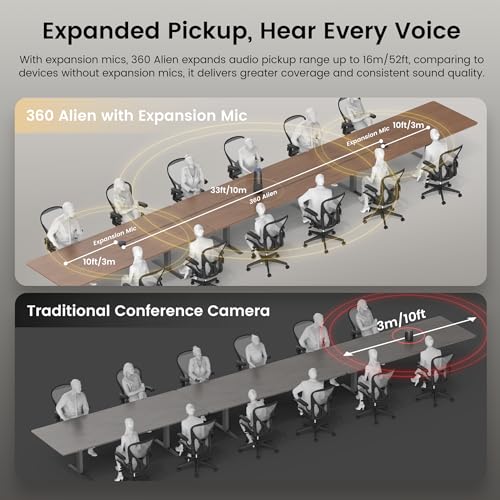 NEARITY 360 Alien 4K Video Conference Camera with Microphone, 8MP Video Conferencing Webcam, 3 AI Modes, 6 Noise Cancelling Mics, Auto Framing, Conference Webcam for PC/Laptop/SmartBoard - color: Gray
