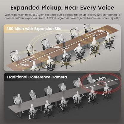 NEARITY 360 Alien 4K Video Conference Camera with Microphone, 8MP Video Conferencing Webcam, 3 AI Modes, 6 Noise Cancelling Mics, Auto Framing, Conference Webcam for PC/Laptop/SmartBoard - color: Gray