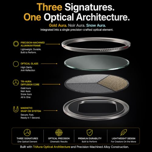 Freewell 3-in-1 Magnetic Diffusion Mist Filter - Gold, Noir & Snow 1/4 Strength Compatible with Freewell iPhone Cases & Genius Rig Cage - style: 3 in 1 Mist