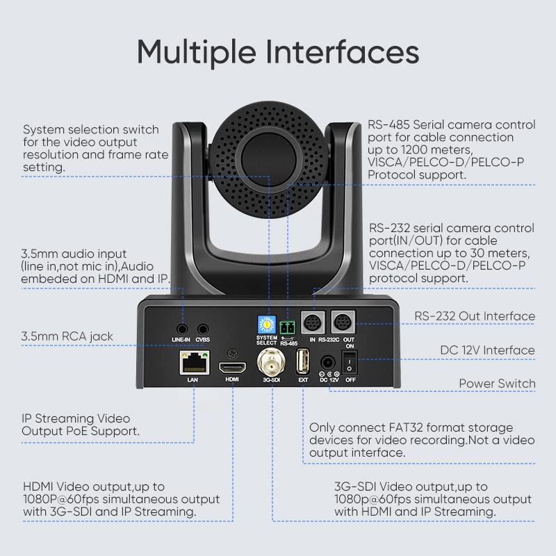 SMTAV NDI Streaming Camera 20X Optical + 16X Digital Zoom, High-Speed PTZ, 3G-SDI + HDMI Output, NDI Supported Video Conference Camera -