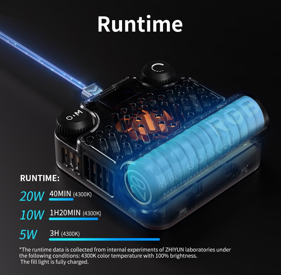 ZHIYUN FIVERAY M20C LED Video Light - 2500K-10000K DynaVort Cooling System Mark II with Radiant Full-Color RGB Glow - color: M20C