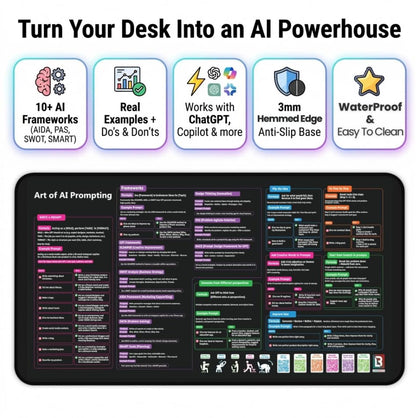 AI Prompts Desk Mat | How to Write an Effective Prompt Using Chatgpt, Copilot Cheat Sheet Large Desk Pad for Keyboard and Mouse | Chat GPT Prompts Mouse Pad 16x32 in - size: 16" × 32"