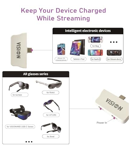 USB C to USB C Adapter, Charging and Play- 4K 60Hz/2K 120Hz, Supports 100W Fast Charging for iPhone 17-15,Switch, ROG Ally, Steam Deck. Connected Viture/Rayneo/Xreal/Rokid AR Glasses
